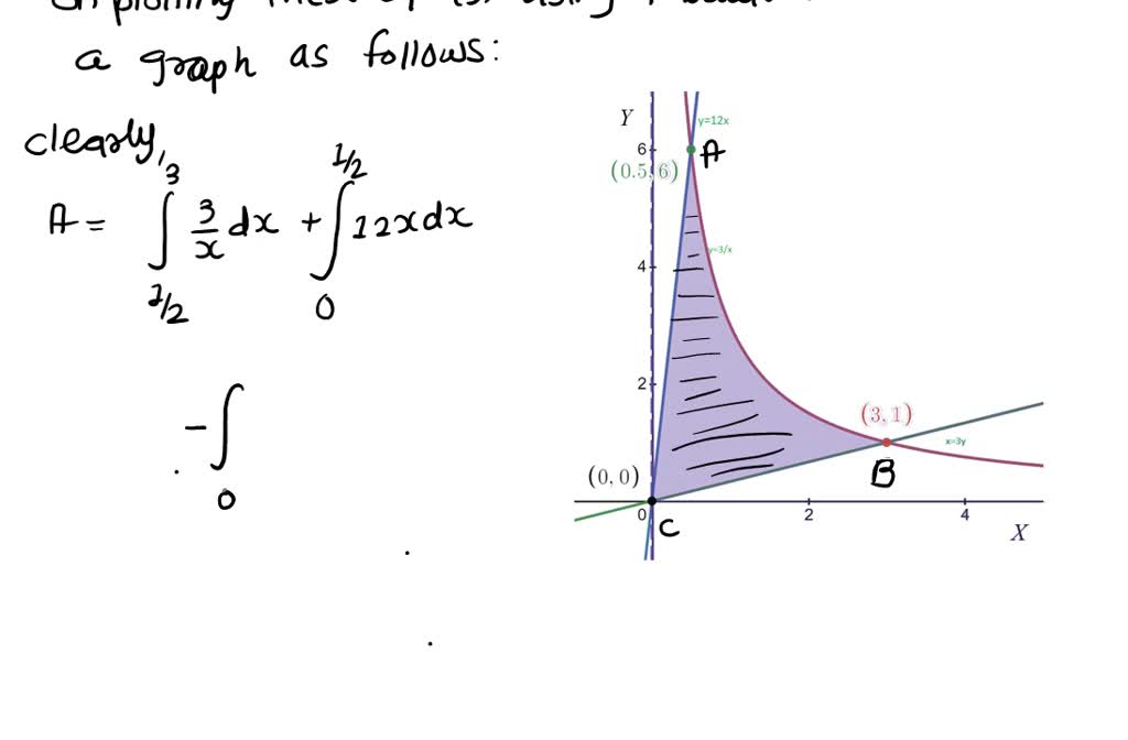 solved-a-sketch-the-region-enclosed-by-the-given-curves-y-3-x-y-12x-y-1-3-x-x-0