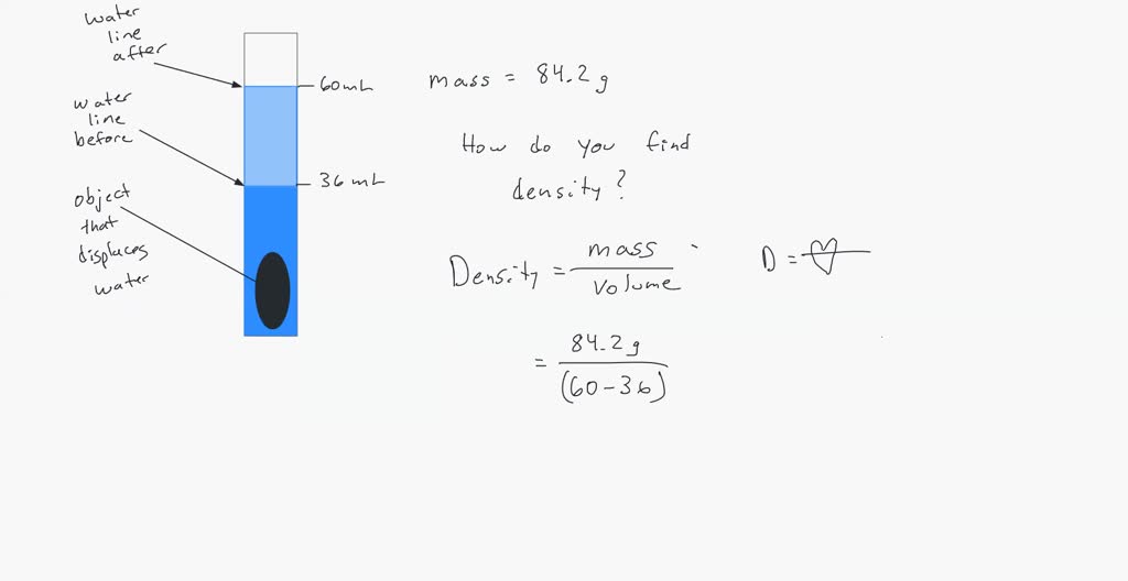 SOLVED Calculate the den density of a solid from the following data
