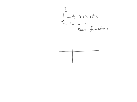 question-3-1-fomt-int_-inftyx-4-cos-x-d-x-consiber-the-integral-piven-above-which-of-the-following-is-true-select-the-correct-answer-below-int_-inftyinfty-4-cos-x-d-x-2-int_-pi0-4-cos-x-d-x-int_-65-4