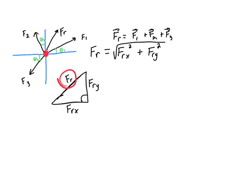 workmen-are-trying-to-free-an-suv-stuck-in-the-mud-to-extricate-the-vehicle-they-use-three-horizontal-ropes-producing-the-force-vectors-shown-in-figure-for-problem-2_-find-the-magnitude-in-n-54576