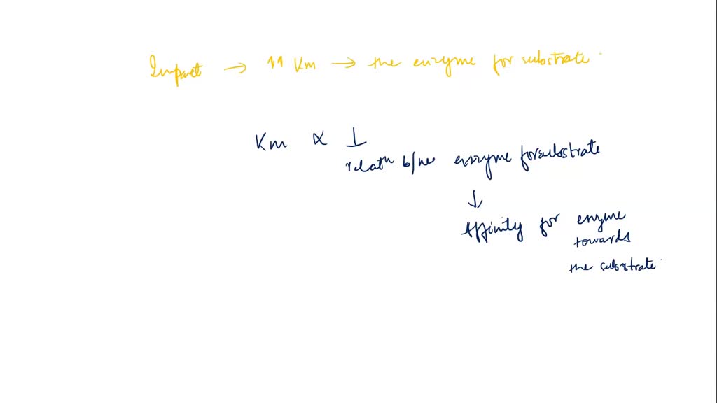 SOLVED Question 7 0/1pts You obtain the following data for an enzyme