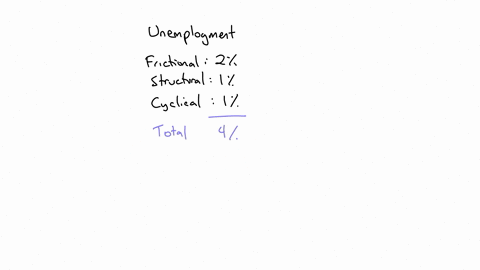 1216-2-unemployment-frictional-1st-attempt-12-question-1-point-the-naturalrate-of-unemployment-is-using-the-data-abovedetermine-the-natural-rate-of-unemployment-1-unemployment-structural-une-31776