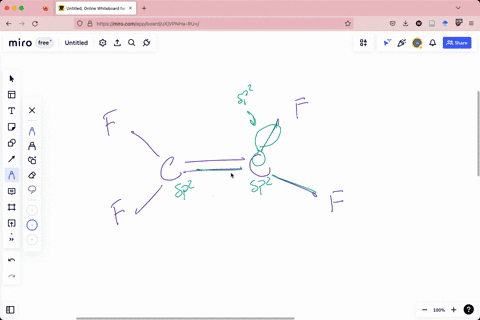 sigma-bonding-bond-arises-from-the-straight-on-overlap-of-two-atomic-orbitals-the-electron-density-lies-along-the-axis-of-the-two-bonded-nuclei-sp3-hybrid-orbita-example-sigma-bonding-in-met-85537