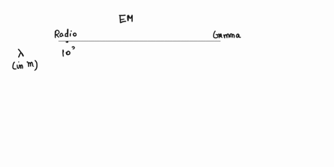 select-true-false-for-the-following-statements-about-electromagnetic-waves-radio-waves-have-wavelengths-longer-than-1-m_-radio-waves-have-higher-frequencies-than-gamma-rays-the-earths-atmosp-60275