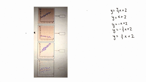 pls-help-ill-give-the-brainlest-drag-the-tiles-to-the-correct-boxes-to-complete-the-pairs-not-all-tiles-will-be-used-match-each-equation-to-the-line-of-best-fit-that-it-models-y47x2yx2y-x2y-86975