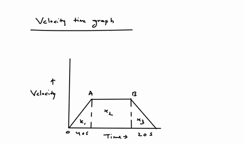 a-train-takes-4-min-to-go-between-stations-225-km-apart-starting-and-finishing-at-rest-the-acceleration-is-uniform-for-the-first-40-sec-and-the-deceleration-is-uniform-for-the-last-20-sec-as-03108