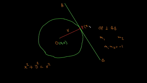 show-using-implicit-differentiation-that-any-tangent-line-at-point-p-to-a-circle-with-center-0-is-perpendicular-to-the-radius-op-07138