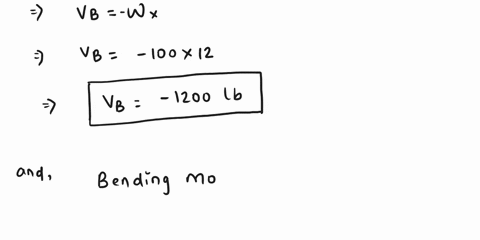 determine-the-shear-force-and-moment-equations-for-the-cantilever-beam-this-beamdo-not-flip-the-beam-1001bft-12-ft-01906