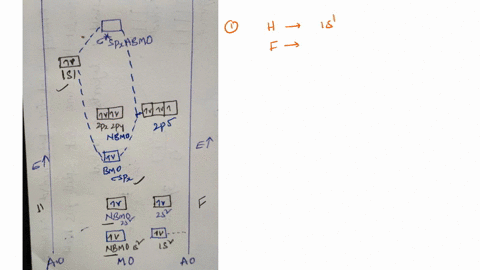 0-the-molecular-orbital-energy-diagram-for-the-valence-orbitals-of-hf-is-shown-below-use-this-diagram-to-answer-the-following-questions-note-that-the-orbitals-labeled-2sf-and-2pf-are-nonbond-00878