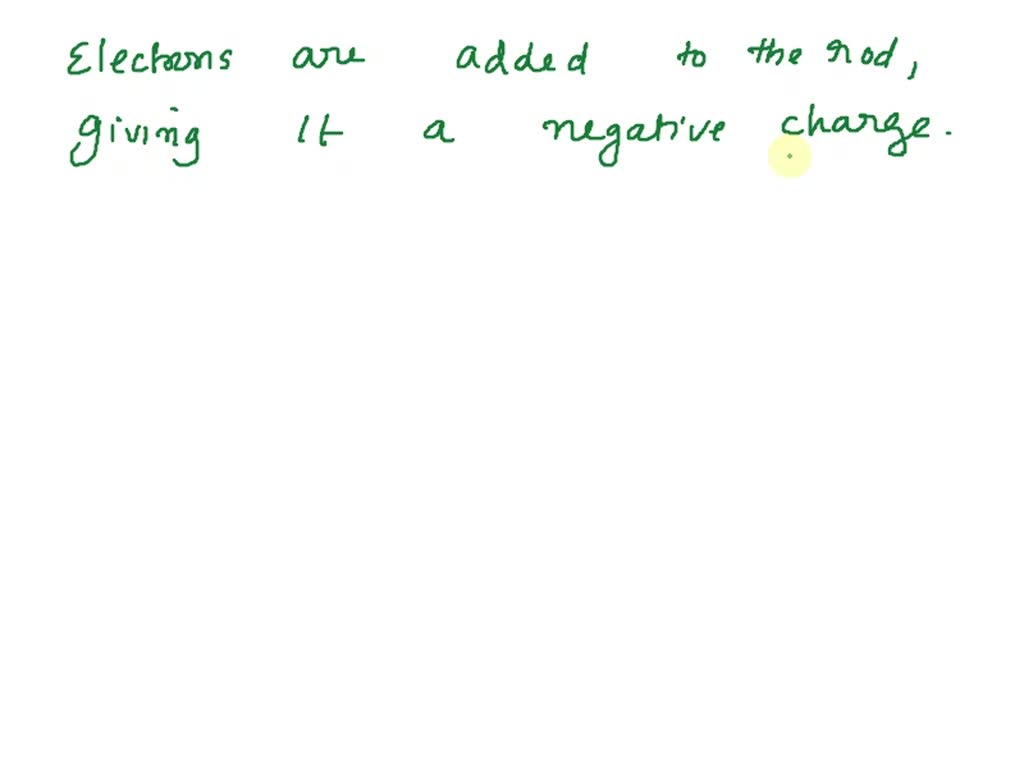 SOLVED How can the principle of charge conservation be reconciled with