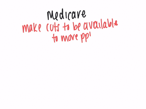 the-government-wants-to-make-medicare-benefits-available-to-more-people-but-to-achieve-this-goal-it-needs-to-make-cuts-in-the-existing-medicare-budget-the-two-areas-where-they-are-considerin-91274