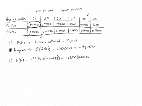life-insurance-a-life-insurance-company-sells-term-insurance-policy-to-2i-year-old-males-that-pavs-s1oo000-if-the-insured-dies-within-the-next-5-years_-the-probability-that-randomly-chosen-m-53907