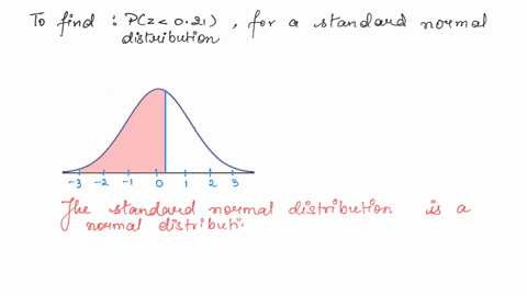 for-a-standard-normal-distribution-find-pz-021-43213