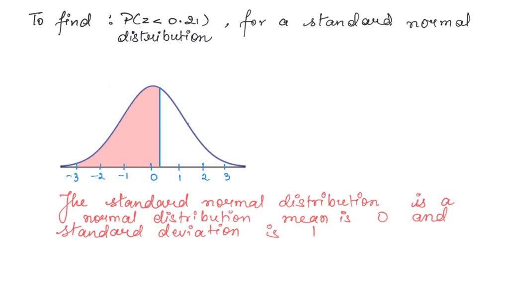 SOLVED For a standard normal distribution find P z 0.21