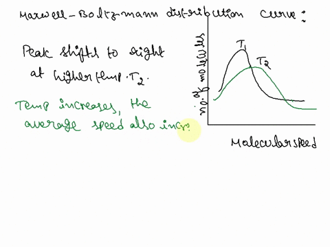the-graph-below-is-a-maxwell-boltzmann-curve-for-the-distribution-of-molecular-speeds-at-some-temperature-t1-1-draw-a-line-to-represent-the-distribution-of-molecular-speeds-at-some-higher-te-56327