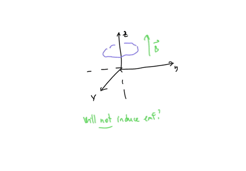 the-plane-of-a-conducting-loop-is-oriented-parallel-to-the-x-y-plane-a-magnetic-field-is-directed-in-the-z-direction-which-one-of-the-following-actions-will-not-produce-an-induced-emf-in-the-89662