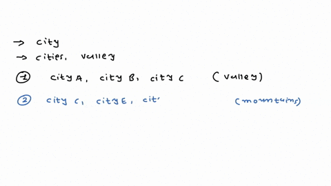 directions-study-the-figure-and-refer-to-the-legend-below-answer-the-questions-that-follows1-which-cities-have-valleys-2-which-cities-have-mountains-3-which-among-the-cities-has-the-least-pr-25588