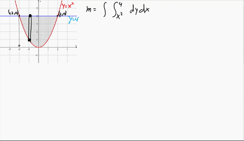 find-the-center-of-mass-of-a-thin-plate-of-constant-density-d-covering-the-given-region-the-region-bounded-by-the-parabola-y-x2-and-the-line-y-4-63437