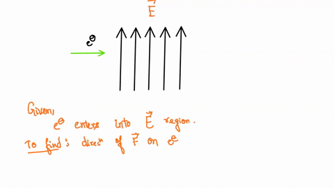 an-electron-traveling-horizontally-enters-region-where-uniform-electric-field-is-directed-upward-what-is-the-direction-of-the-force-exerted-on-the-electron-once-it-has-entered-the-field-a-to-20703