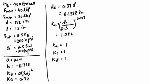 please-solve-it-with-11th-edition-of-shigleys-mechanical-engineering-design-6-28-3-the-figure-shows-a-formed-round-wire-cantilever-spring-subjected-to-a-varying-force-the-hardness-tests-made-93986
