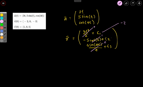 find-the-position-vector-for-a-particle-with-acceleration-initial-velocity-and-initial-position-given-below-at-3t-5-sint-cos4t-30-2-0-3-70-10-5-97475