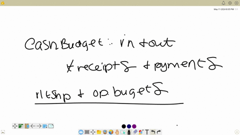 the-cash-budget-is-a-integrated-with-various-operating-budgets-b-affected-by-the-capital-expenditures-budget-c-considered-a-financing-activity-budget-d-all-of-these-choices-are-correct