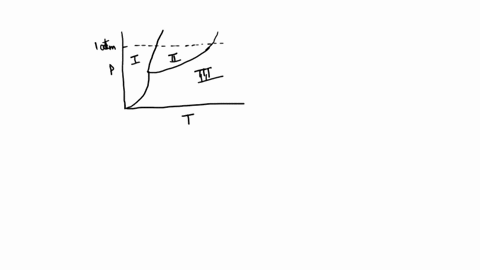figure-11-1-the-following-questions-refer-to-the-graph-below-prasc-refer-to-figure-11-1-the-transition-from-phase-i-to-phase-iii-is-called-asublimation-b__-melting-freezing-dcondensation_-ev-72354