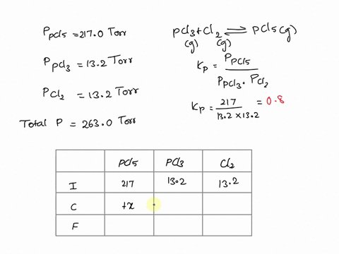 an-equilibrium-mixture-of-pcisg-pclag-and-clzg-has-partial-pressures-of-2170-torr-132-torr-and-132-torr-respectively-a-quantity-of-clzg-is-injected-into-the-mixture-and-the-total-pressure-ju-28053