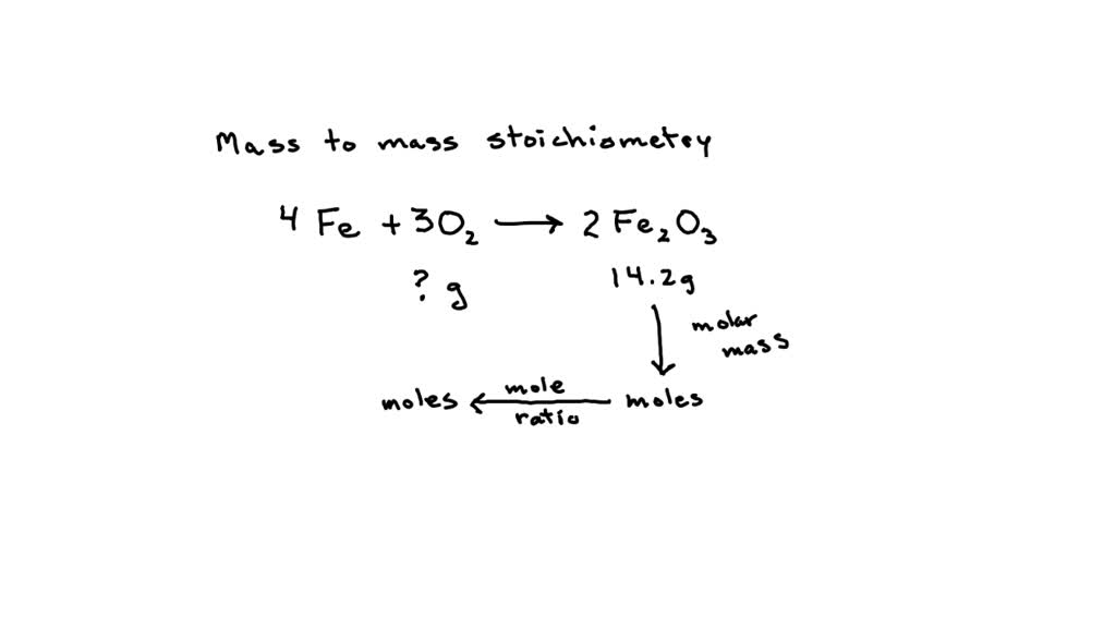 SOLVED Fe+O2=Fe2O3 If 14.2 g of iron(III) oxide (rust) is produced