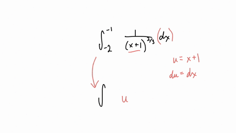 integral-this-function