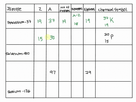 complete-the-following-table-all-atoms-are-neutral-complete-atomic-mass-protons-electrons-chemical-neutrons-symbol-isotope-name-potassium-37-3gp-selenium-80-79-barium-136-80996