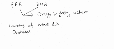 1-pts-questlon-3-ficosnpentaenoic-acid-epa-and-docosahexaenoic-aeid-dha-are-found-seafood-c-fish-abundantly-synthesized-by-lhe-hody-important-for-nutrition-both-omeg-fatty-acids-idl-from-cho-03104