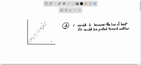 in-the-scatterplot-pictured-belowan-outlier-appears-outside-the-general-pattern-of-data-points-how-would-this-outlier-affect-the-correlation-coefficient-it-would-not-affect-the-correlation-c-73188