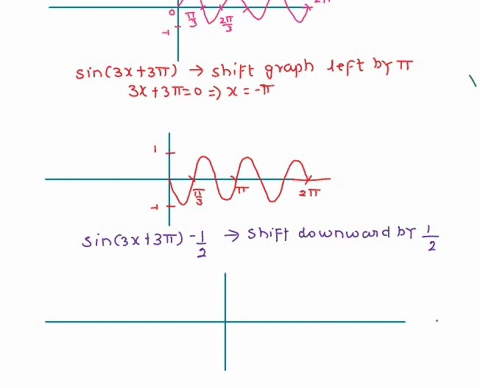 question-2-16-points-describe-the-transformations-in-each-graph-sketch-the-graphs-of-the-following-functions-by-hand-using-transformations-show-your-work-show-how-the-transformations-map-fro-55482