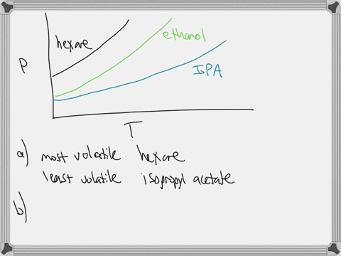 this-graph-shows-how-the-vapor-pressure-of-three-liquids-varies-with-temperature-use-the-graph-to-answer-the-following-questions