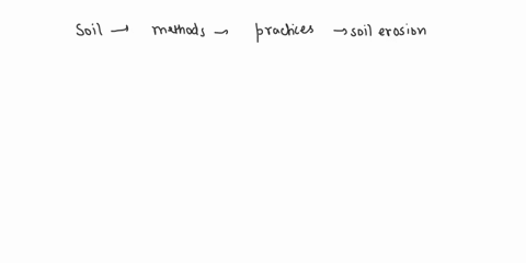 describe-the-soil-conservation-and-methods-in-280-words-of-sst-of-76494
