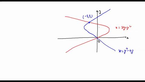 set-up-an-integral-for-the-area-of-the-shaded-region-evaluate-the-integral-to-find-the-area-of-the-shaded-region_-y-6-xy-4y-33-6-x2y-y-88677