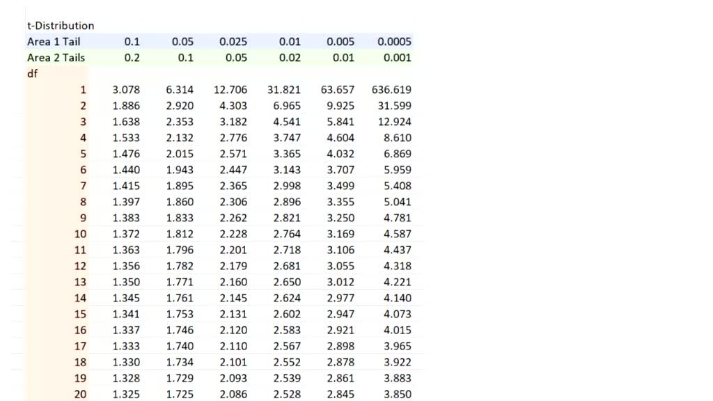 solved-read-the-t-statistic-from-the-t-distribution-table-and-choose