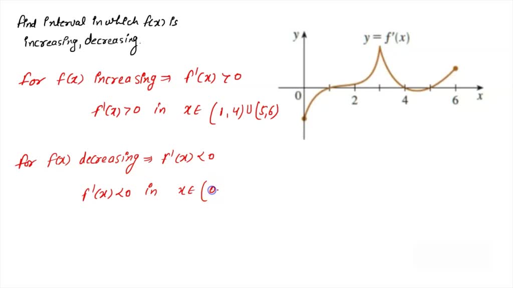 SOLVED: The graph of the derivative of a function is shown y = f'(x) (a ...