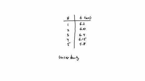 a-ball-is-thrown-in-the-air-and-5-different-students-are-individually-measuring-the-time-it-takes-to-fall-back-down-using-stopwatches-the-times-obtained-by-each-student-are-the-following-62-98794