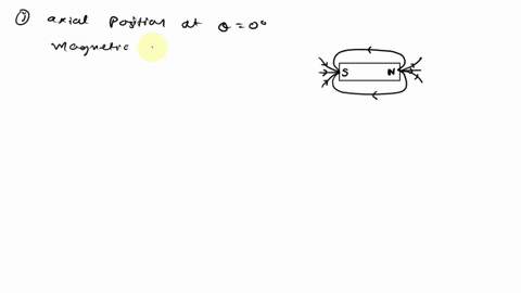 how-does-angle-affect-the-magnetic-field-strength-of-a-magnet-70951