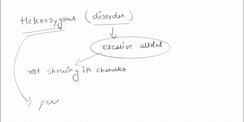 a-person-who-is-heterozygous-for-a-disorder-caused-by-recessive-alleles-is-a-carrier-of-the-disorder-a-carrier-is-a-person-who-36511