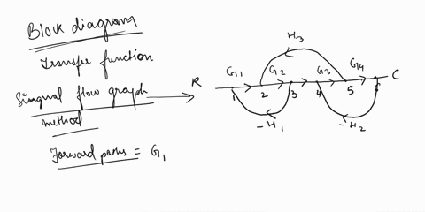 find-the-transfer-function-of-the-following-block-diagram-h3-r-g1-g2-g3-g4-h1-h2-26566