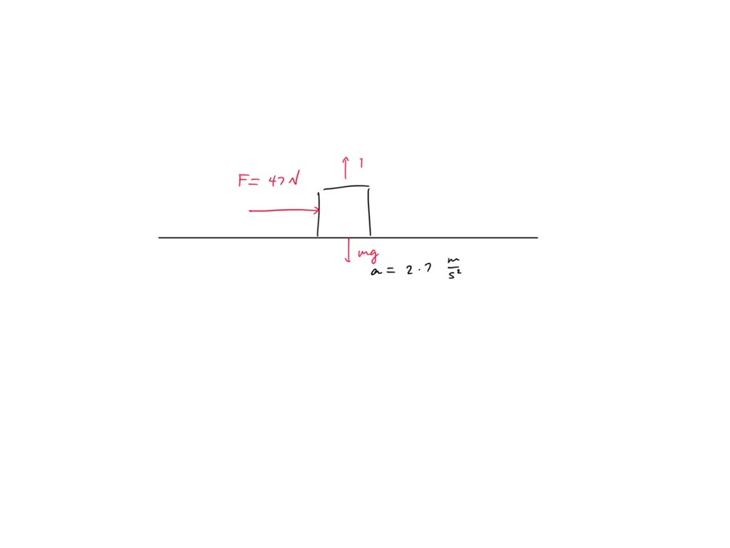 SOLVED A box rests on a frozen pond, which serves as a frictionless
