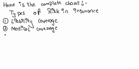 omplete-the-chart-identifying-which-type-of-insurance-policy-will-most-likely-cover-each-risk-risk-type-of-insurance-1-a-hailstorm-damages-the-roof-on-mike-house-homeownersl-2-jennie-fails-t-68104