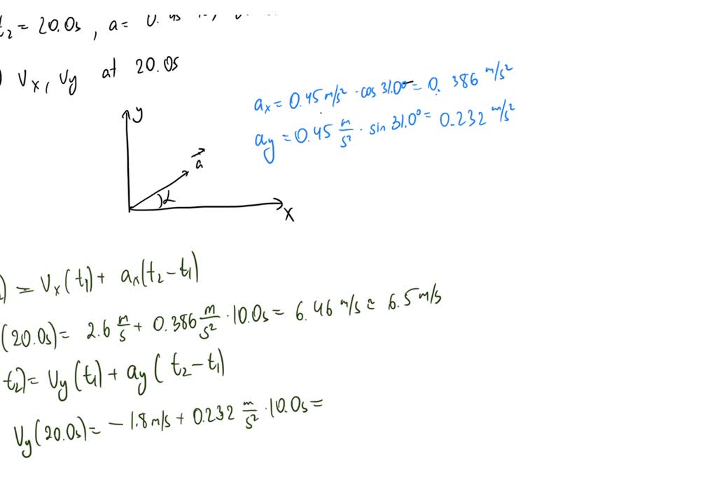 SOLVED: A dog running in an open field has components of velocity vx ...