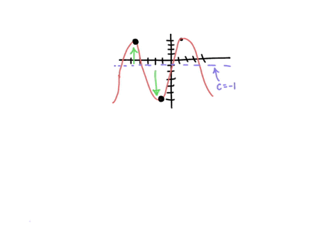 find-a-function-of-the-form-y-asinkc-c-or-y-acoskr-c-whose-graph-matches-the-function-shown-below-leave-your-answer-in-exact-form-ifnecessary-type-pi-for-t-preview-37343