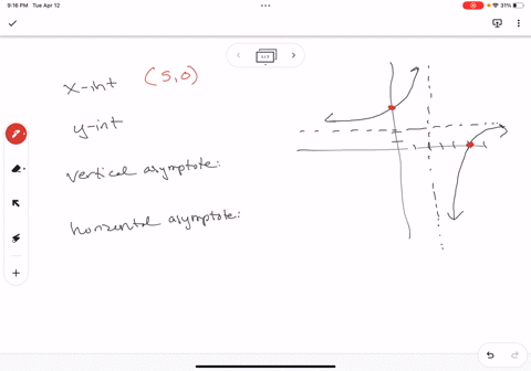 from-the-graph-determine-the-x-and-y-intercepts-and-the-vertical-and-horizontal-asymptotes-if-an-answer-does-not-exist-enter-dne_-enter-your-asymptotes-as-comma-eparated-list-of-equations-if-87695