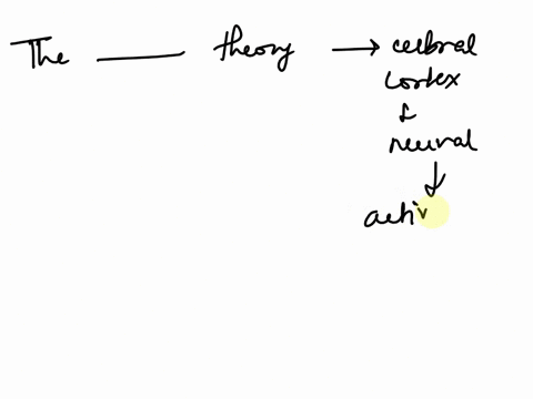 the-_____-theory-of-dreaming-proposes-that-dreaming-occurs-when-the-cerebral-cortex-synthesizes-neural-signals-generated-from-activity-in-the-lower-part-of-the-brain-49095