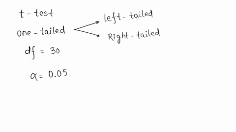 what-is-a-critical-value-for-a-t-test-one-tailed-df-30-05